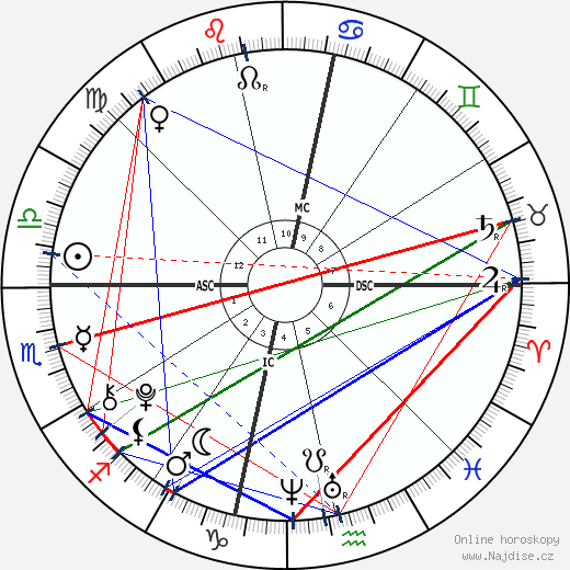 Julius Tapert wikipedie wiki 2023, 2024 horoskop