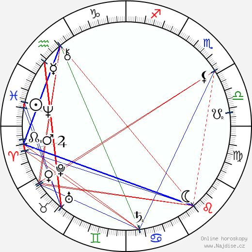Julius Wagner-Jauregg wikipedie wiki 2023, 2024 horoskop