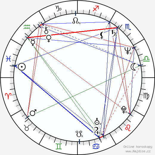 Juliusz Machulski wikipedie wiki 2023, 2024 horoskop