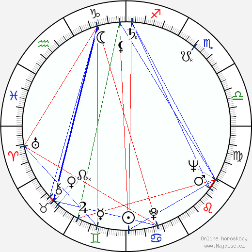 June Carter Cash wikipedie wiki 2023, 2024 horoskop