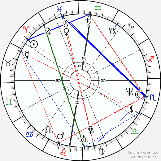 June Gibbons wikipedie wiki 2023, 2024 horoskop
