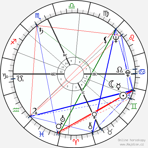 June Haver wikipedie wiki 2023, 2024 horoskop