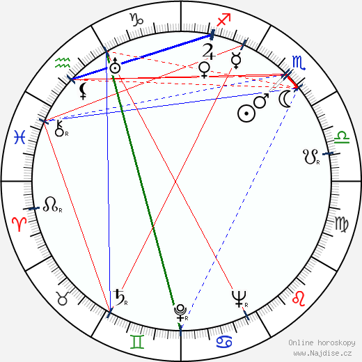 June Havoc wikipedie wiki 2023, 2024 horoskop