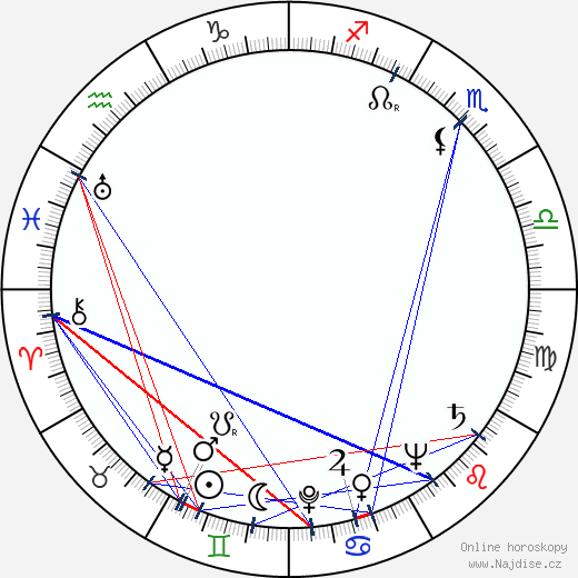 June Jocelyn wikipedie wiki 2023, 2024 horoskop