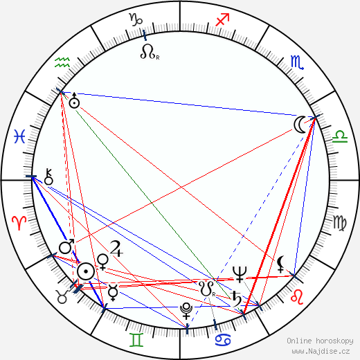 June Lang wikipedie wiki 2023, 2024 horoskop