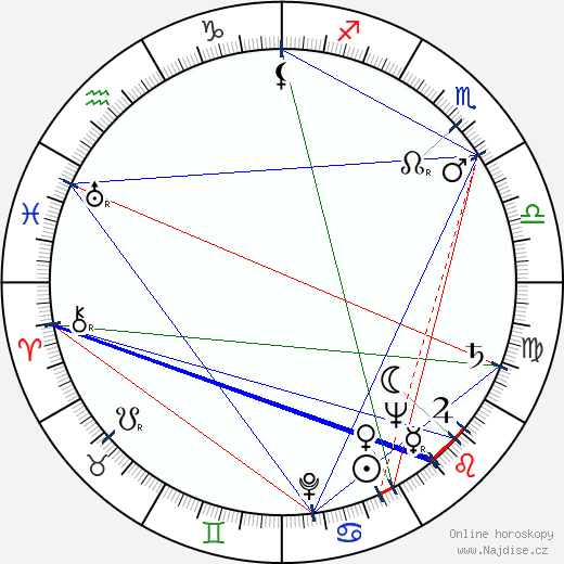 June Vincent wikipedie wiki 2023, 2024 horoskop