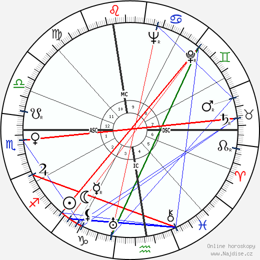 Junie Astor wikipedie wiki 2023, 2024 horoskop