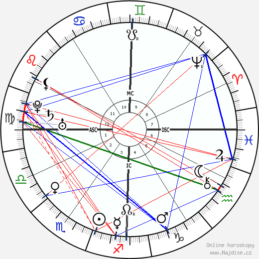 Junípero Serra wikipedie wiki 2023, 2024 horoskop