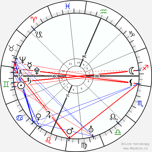 Juno Jordan wikipedie wiki 2023, 2024 horoskop
