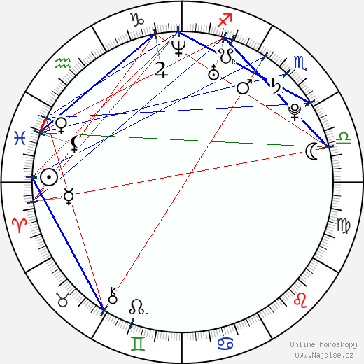 Juno Mak wikipedie wiki 2023, 2024 horoskop