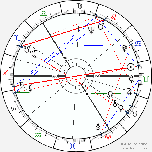 Jürgen Habermas wikipedie wiki 2023, 2024 horoskop