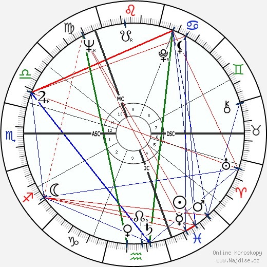 Jurij Alexejevič Gagarin wikipedie wiki 2023, 2024 horoskop