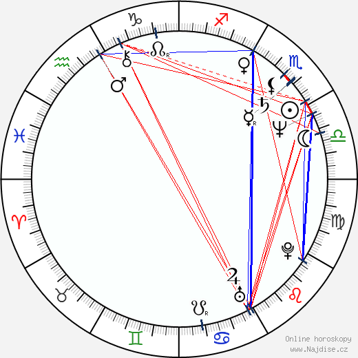 Jurij Arabov wikipedie wiki 2023, 2024 horoskop