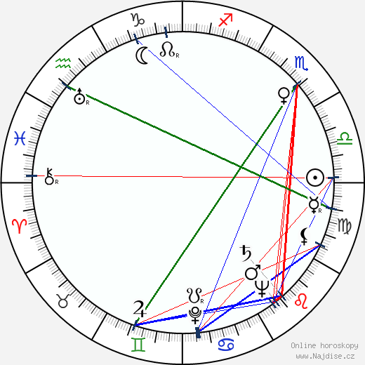 Jurij Arnaudov wikipedie wiki 2023, 2024 horoskop