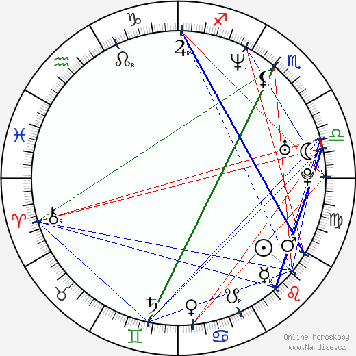 Jurij Baturin wikipedie wiki 2023, 2024 horoskop