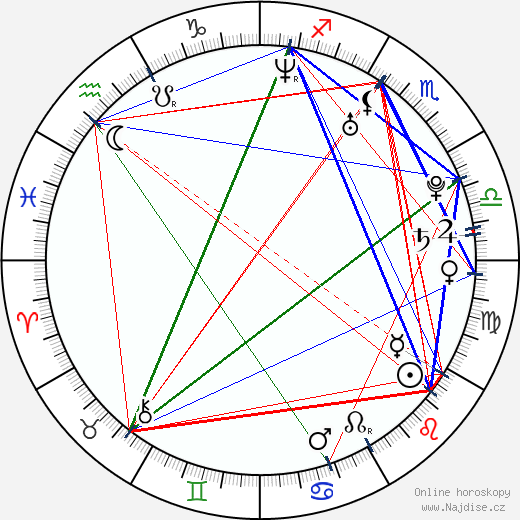 Jurij Bykov wikipedie wiki 2023, 2024 horoskop
