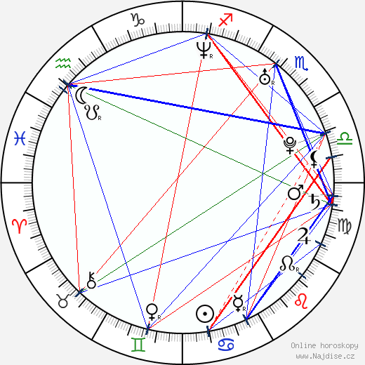 Jurij Charnas wikipedie wiki 2023, 2024 horoskop