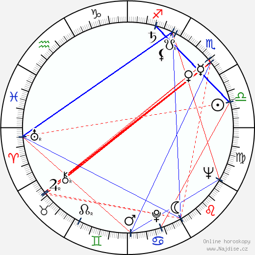 Jurij Dmitrijevič Sarancev wikipedie wiki 2023, 2024 horoskop