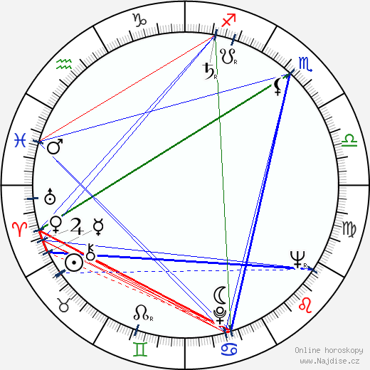 Jurij Jakovlev wikipedie wiki 2023, 2024 horoskop