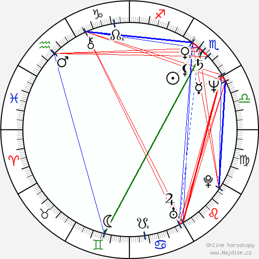 Jurij Kara wikipedie wiki 2023, 2024 horoskop