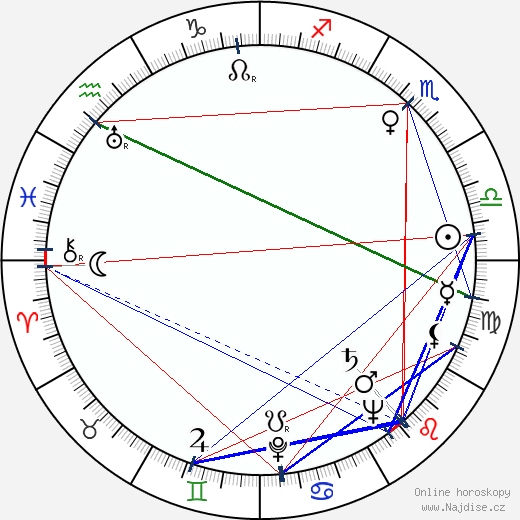 Jurij Ljubimov wikipedie wiki 2023, 2024 horoskop