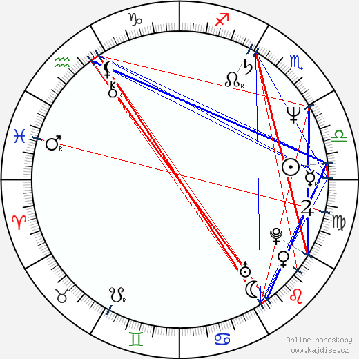 Jurij Moroz wikipedie wiki 2023, 2024 horoskop