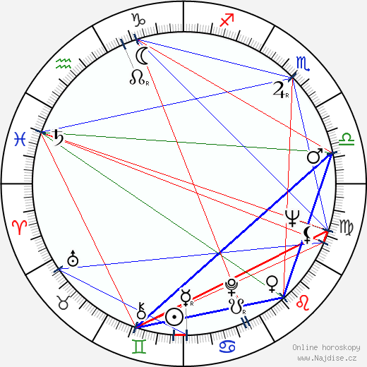Jurij Solomin wikipedie wiki 2023, 2024 horoskop