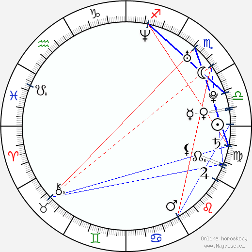 Justin Bruening wikipedie wiki 2023, 2024 horoskop