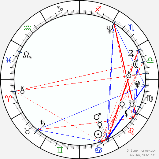 Justin Chambers wikipedie wiki 2023, 2024 horoskop