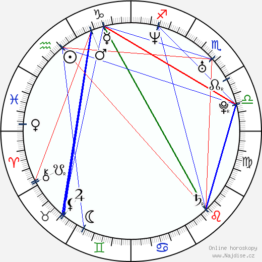 Justin Hartley wikipedie wiki 2023, 2024 horoskop