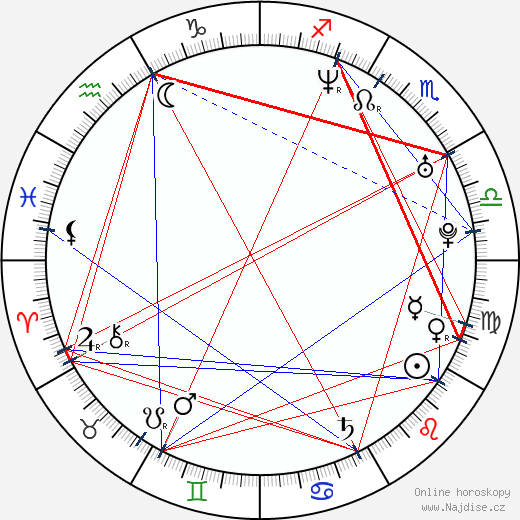 Justin Kelly wikipedie wiki 2023, 2024 horoskop