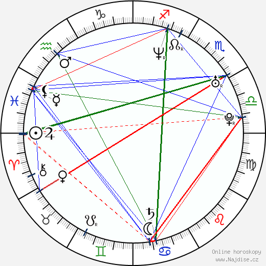Justin Pierce wikipedie wiki 2023, 2024 horoskop