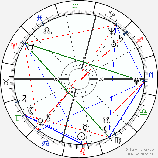 Justin Simpson wikipedie wiki 2023, 2024 horoskop
