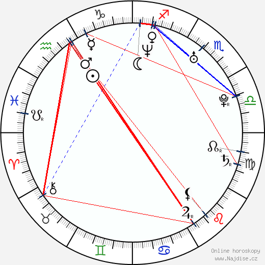 Juuso Myllyrinne wikipedie wiki 2023, 2024 horoskop