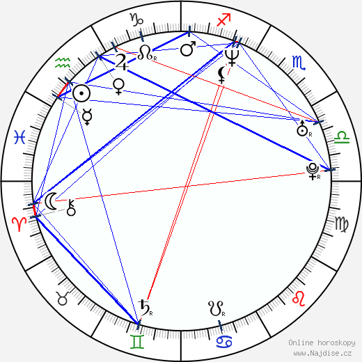 Juwan Howard wikipedie wiki 2023, 2024 horoskop