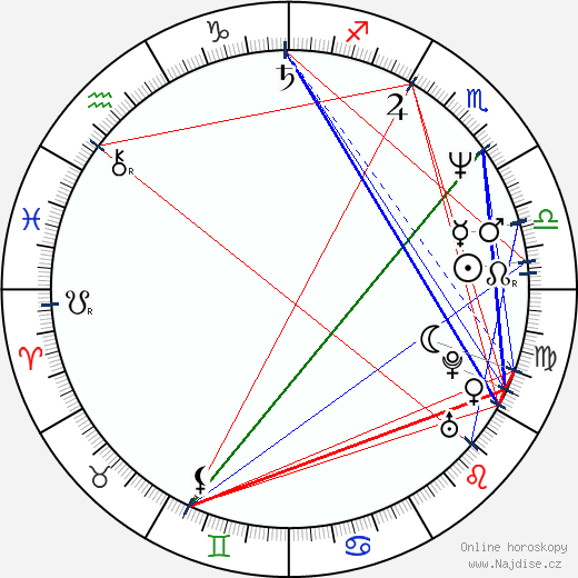 Kaarin Fairfax wikipedie wiki 2023, 2024 horoskop