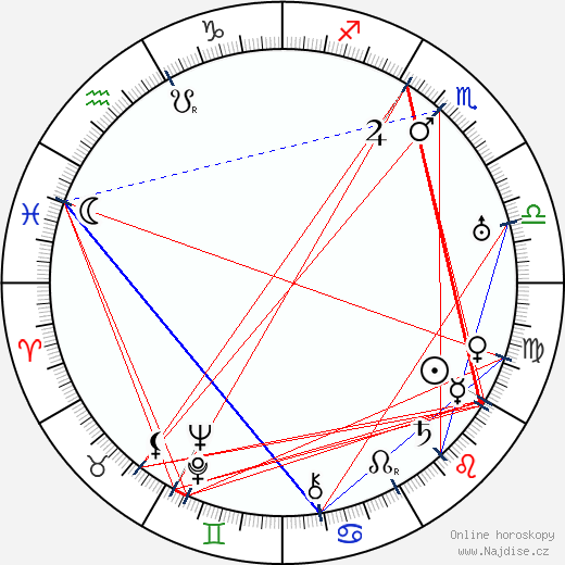 Kaarlo Aarni wikipedie wiki 2023, 2024 horoskop