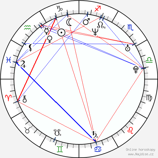 Kabir Akhtar wikipedie wiki 2023, 2024 horoskop