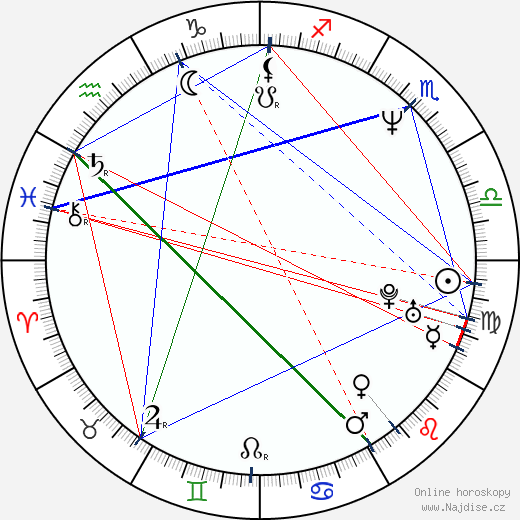 Kadriye Secgin wikipedie wiki 2023, 2024 horoskop