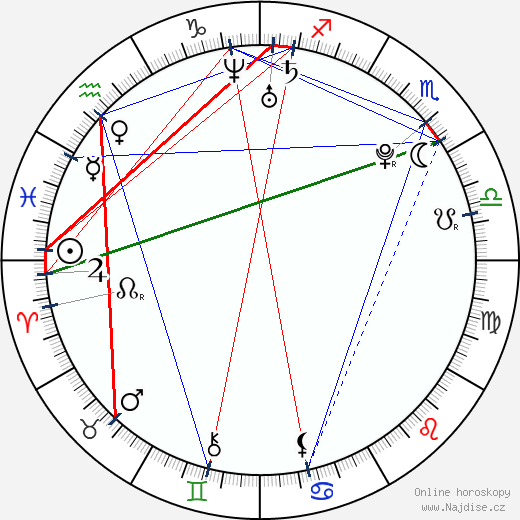 Kagney Linn Karter wikipedie wiki 2023, 2024 horoskop