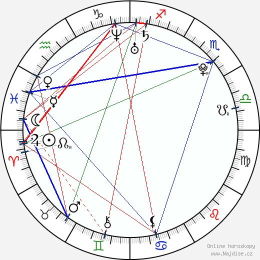 Kagney Lynn Karter wikipedie wiki 2023, 2024 horoskop