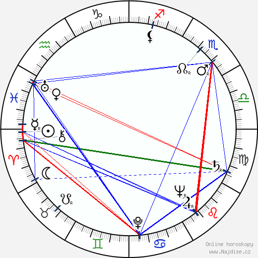 Kaija Rahola wikipedie wiki 2023, 2024 horoskop