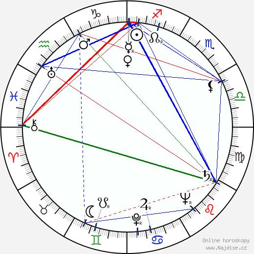 Kaija Siirala wikipedie wiki 2023, 2024 horoskop