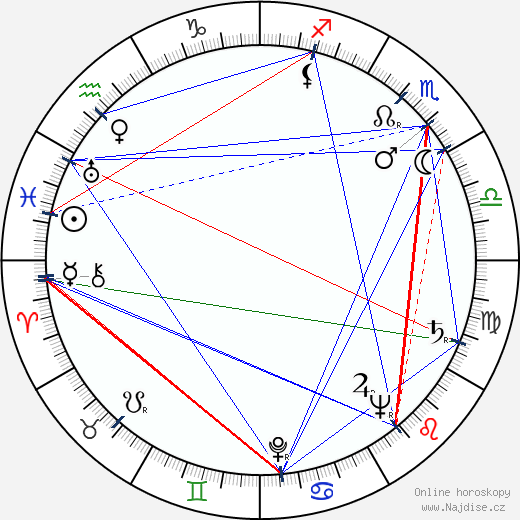 Kaisa Kivitie wikipedie wiki 2023, 2024 horoskop