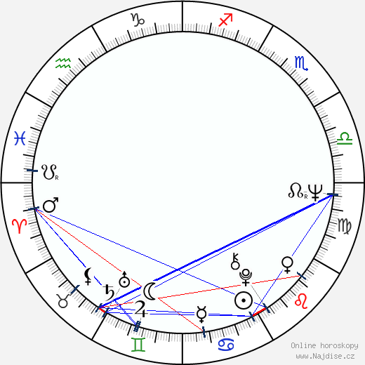 Kaisa Korhonen wikipedie wiki 2023, 2024 horoskop