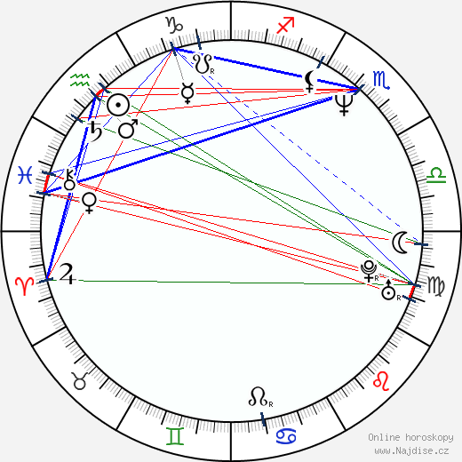 Kaitlin Hopkins wikipedie wiki 2023, 2024 horoskop