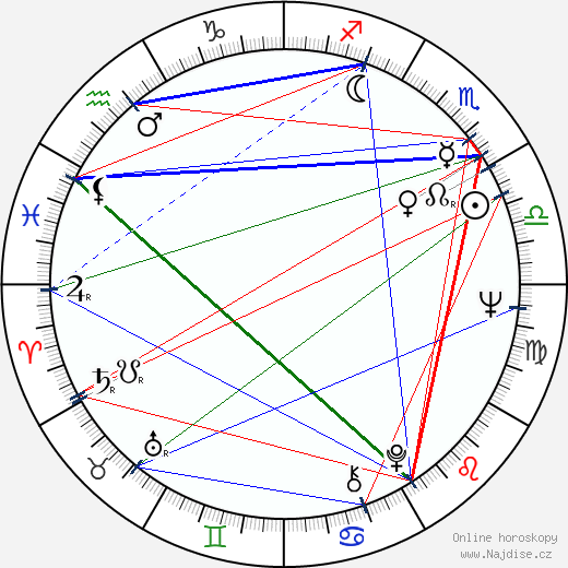 Kaj Chydenius wikipedie wiki 2023, 2024 horoskop