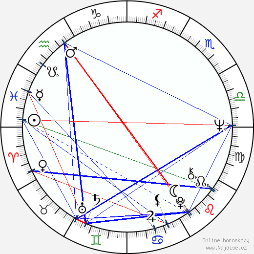 Kajo Macuo wikipedie wiki 2023, 2024 horoskop