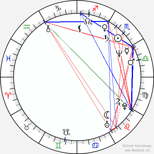 Kaki Hunter wikipedie wiki 2023, 2024 horoskop