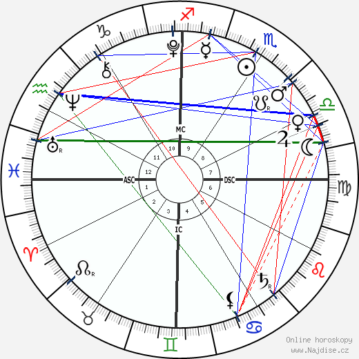 Kalan Alexander Murdoch wikipedie wiki 2023, 2024 horoskop